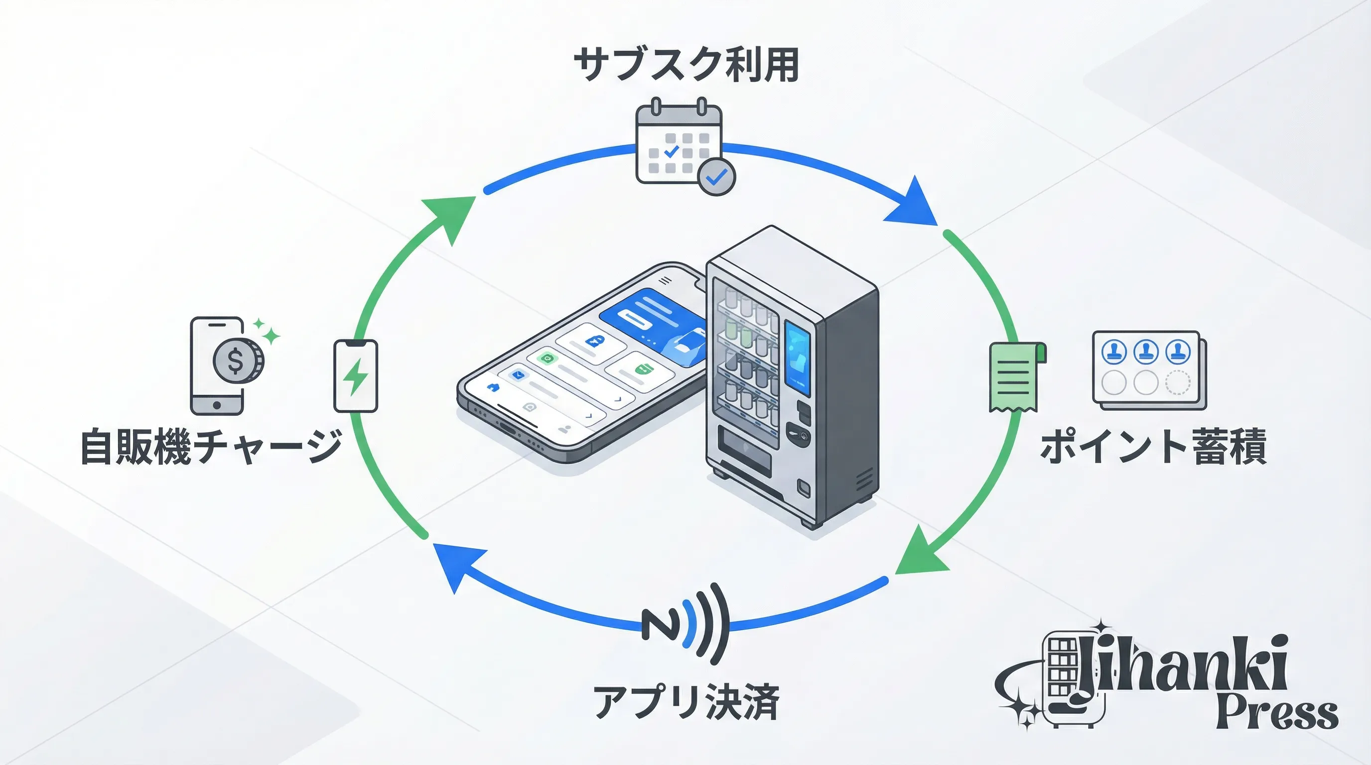 キャッシュレス経済圏の拡大
